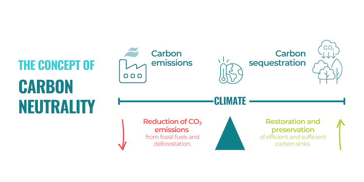 Carbon neutrality.png