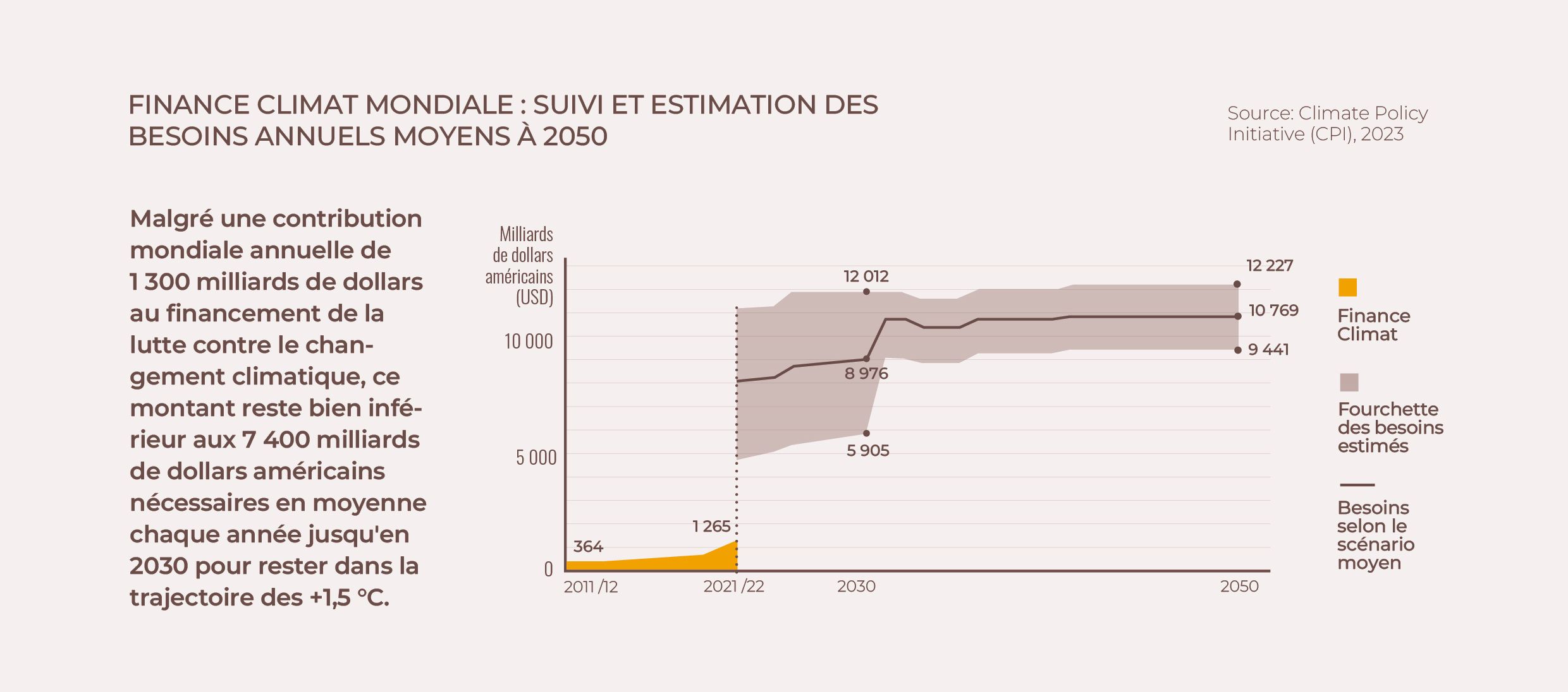 Climate solutions Overview 2_schema1_FR.jpg