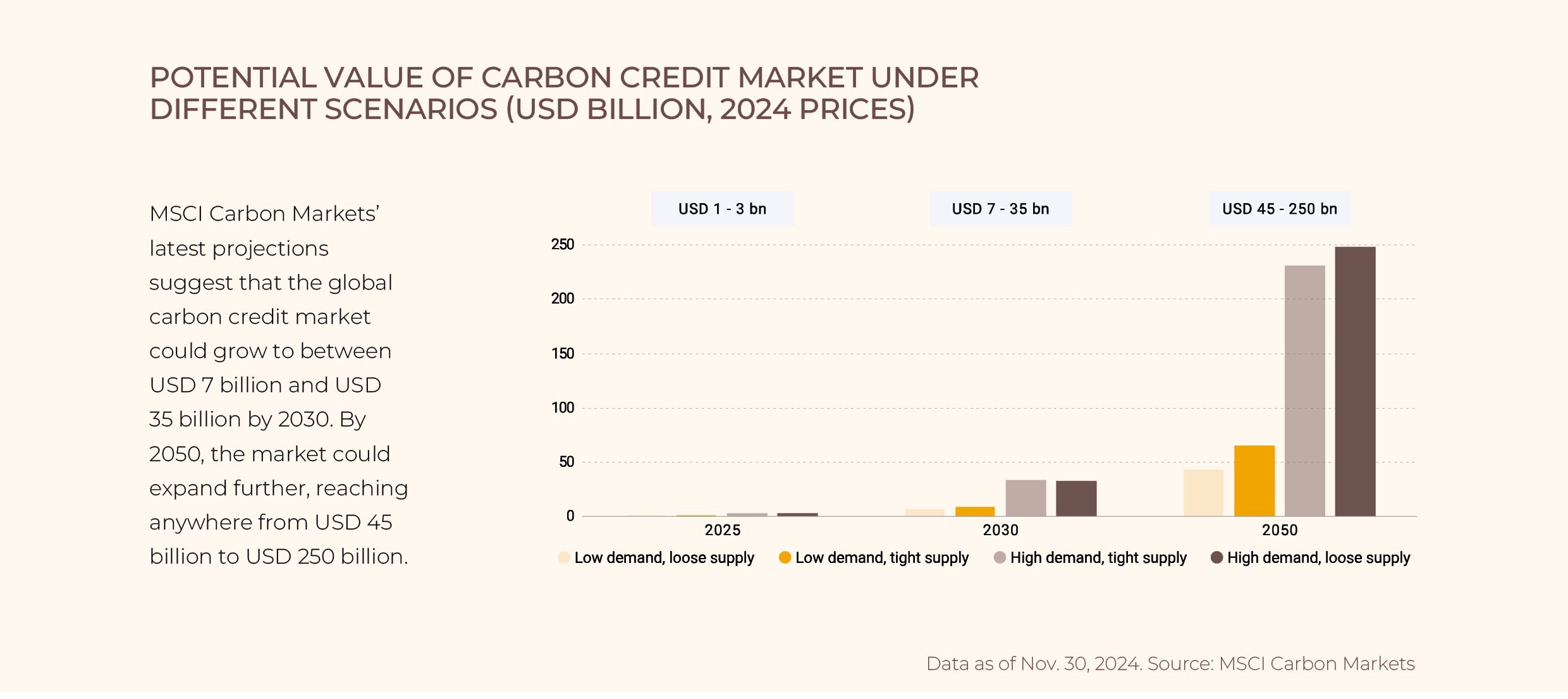 Climate solutions Overview 2_schema3.jpg