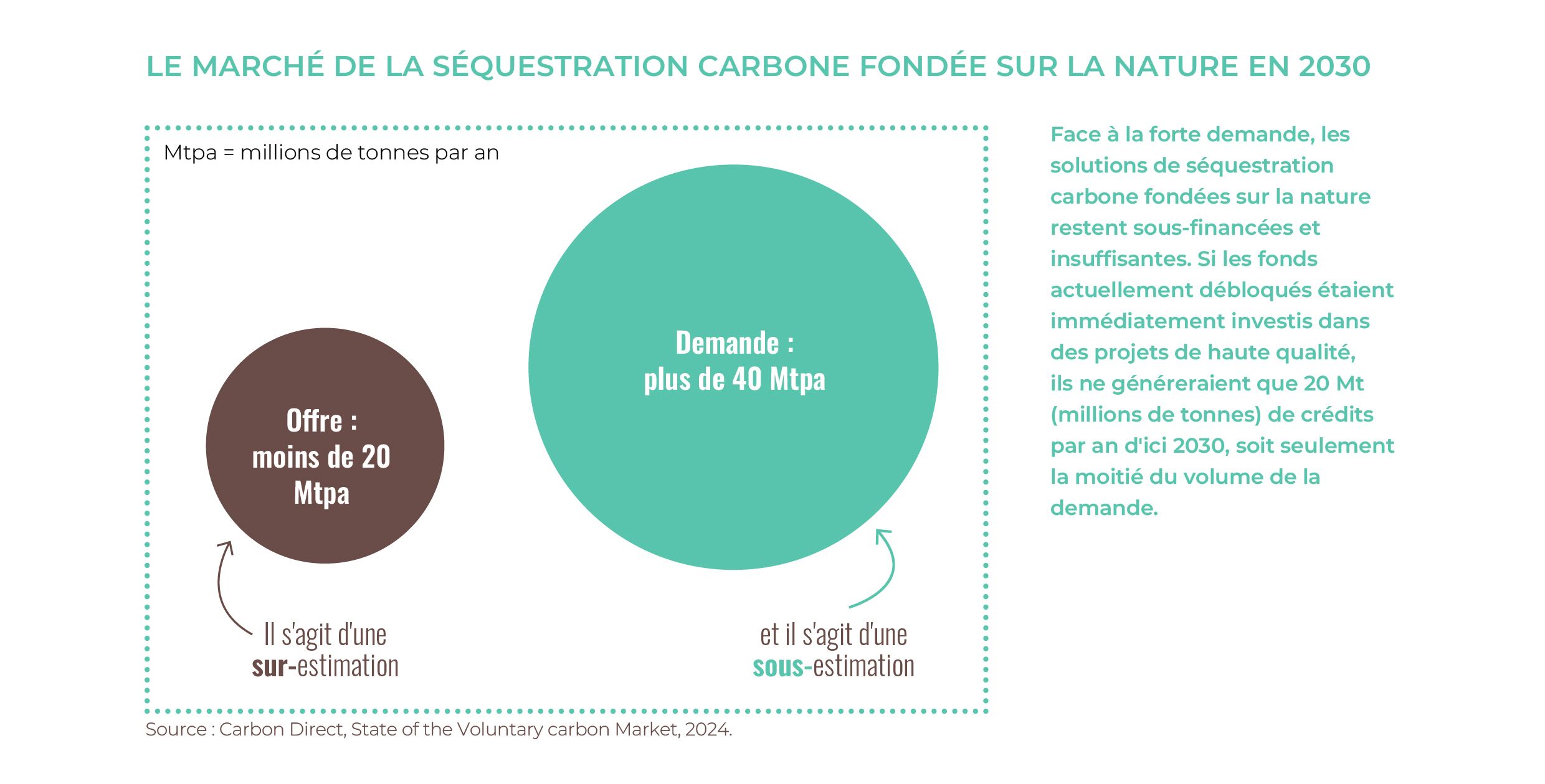 Climate solutions Overview 2_schema4_FR.jpg
