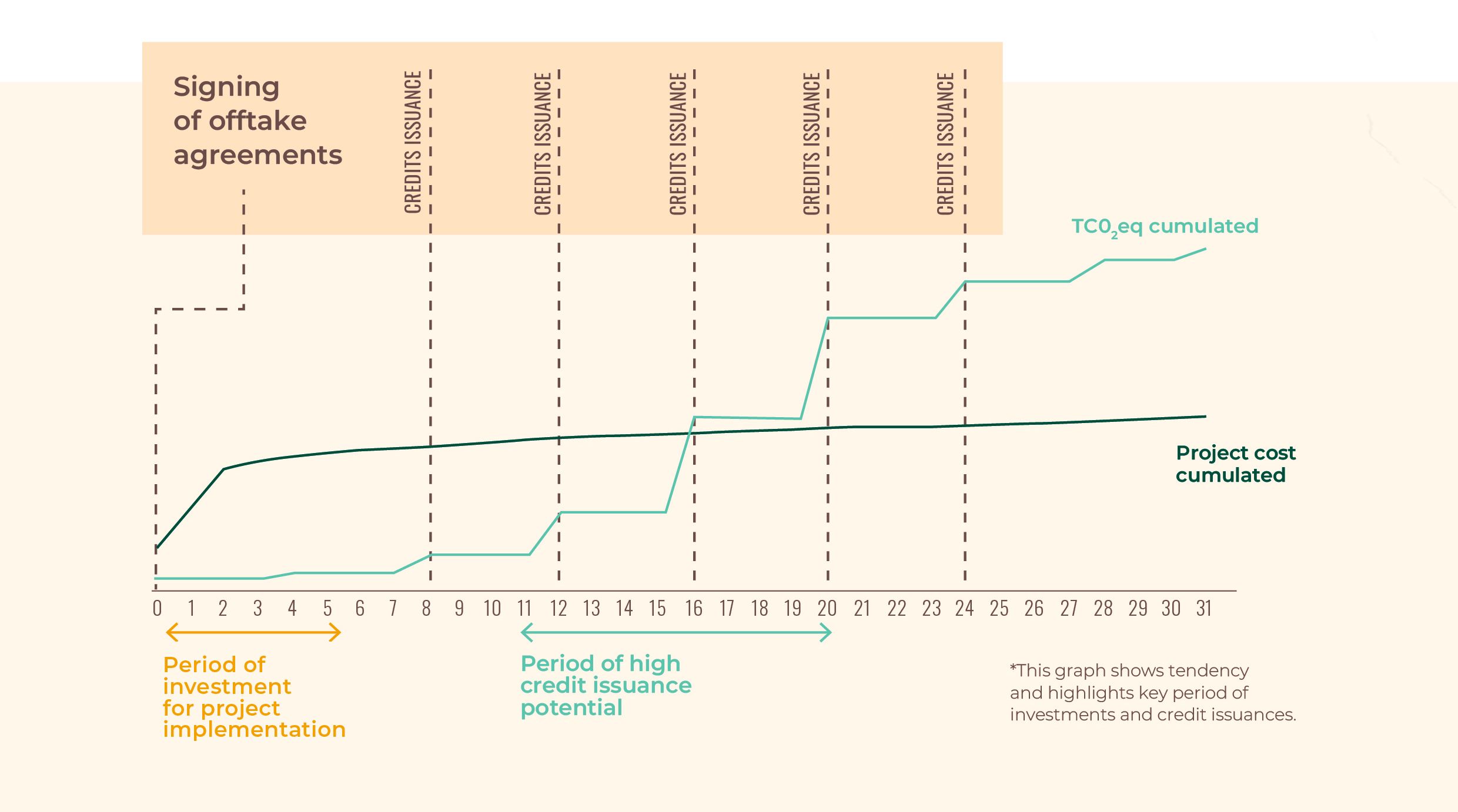 Climate solutions Overview 2_schema7.jpg