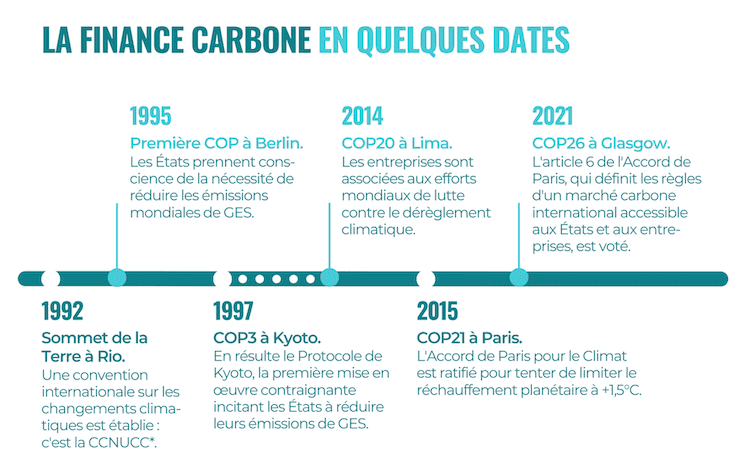 Dates-finance-carbone.png