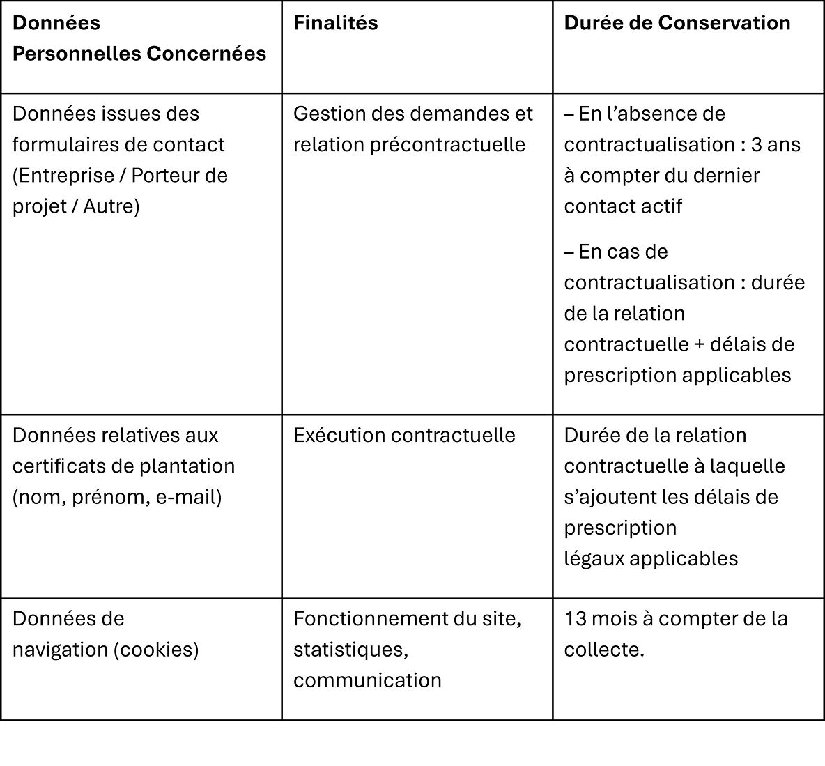 Durée conservation données personnelles.jpg