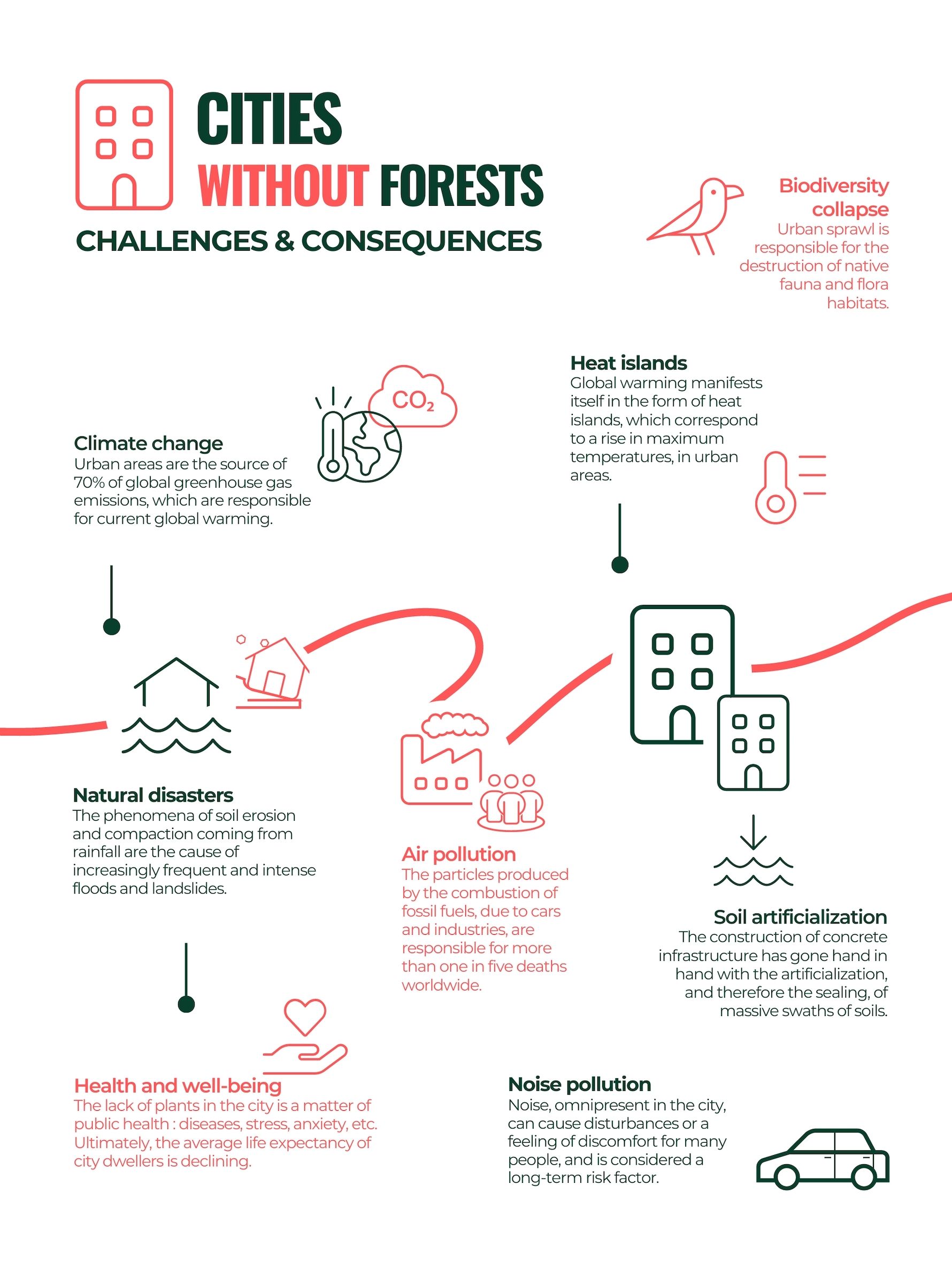 EN CHALLENGES Infographics Urban Forest.jpg