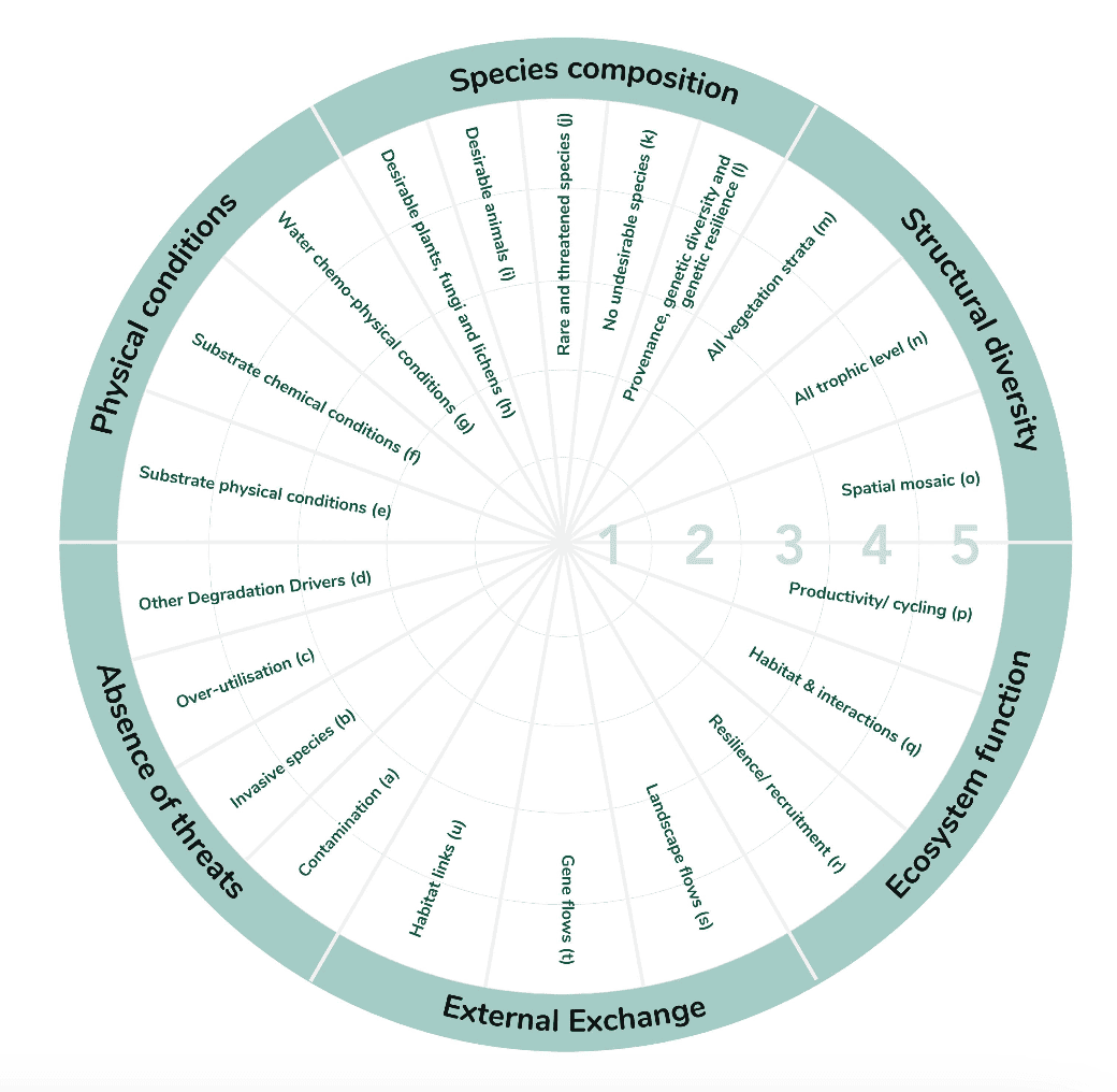 Ecological Recovery Wheel.png