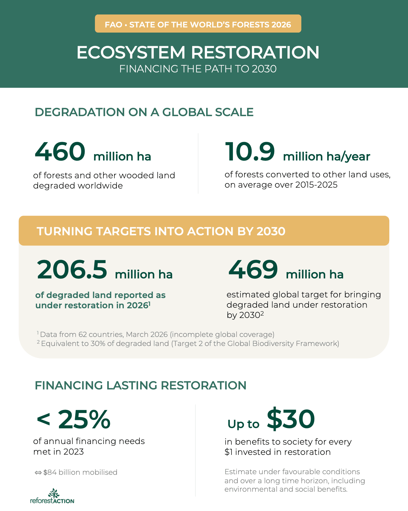 Info-FAO-2026-RA-EN.png
