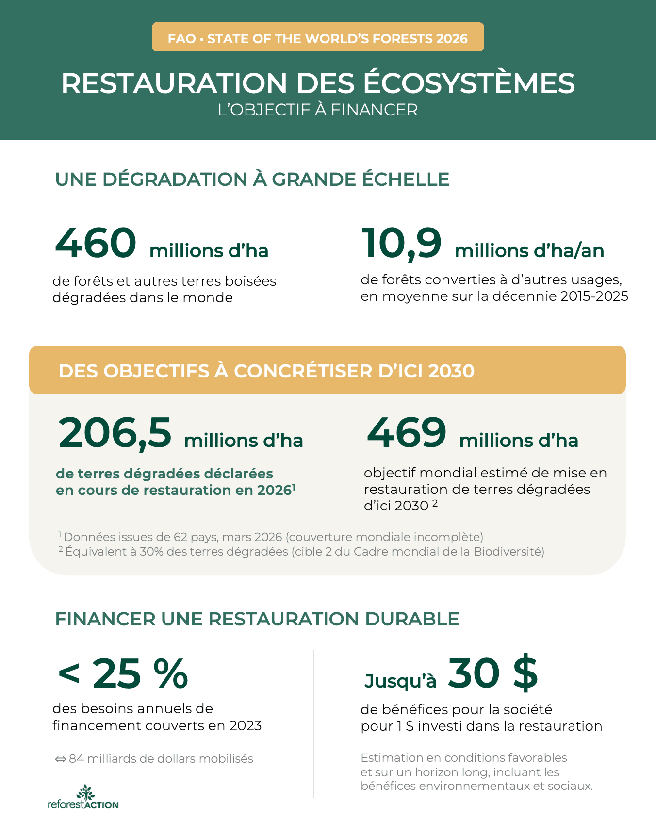 Infographie-FAO-2026-RA-FR.png