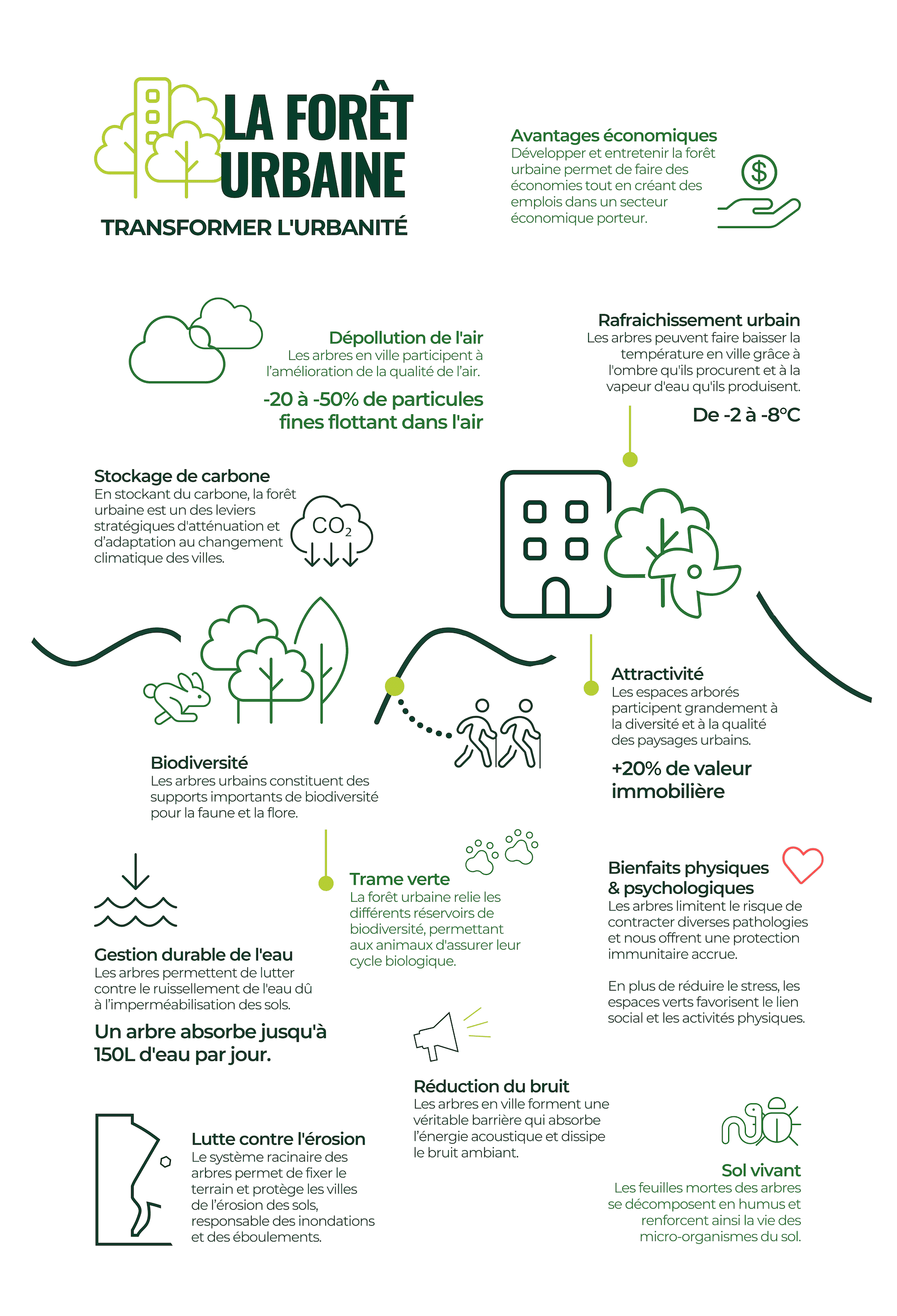 Infographies Enjeux Forêts Urbaines.png