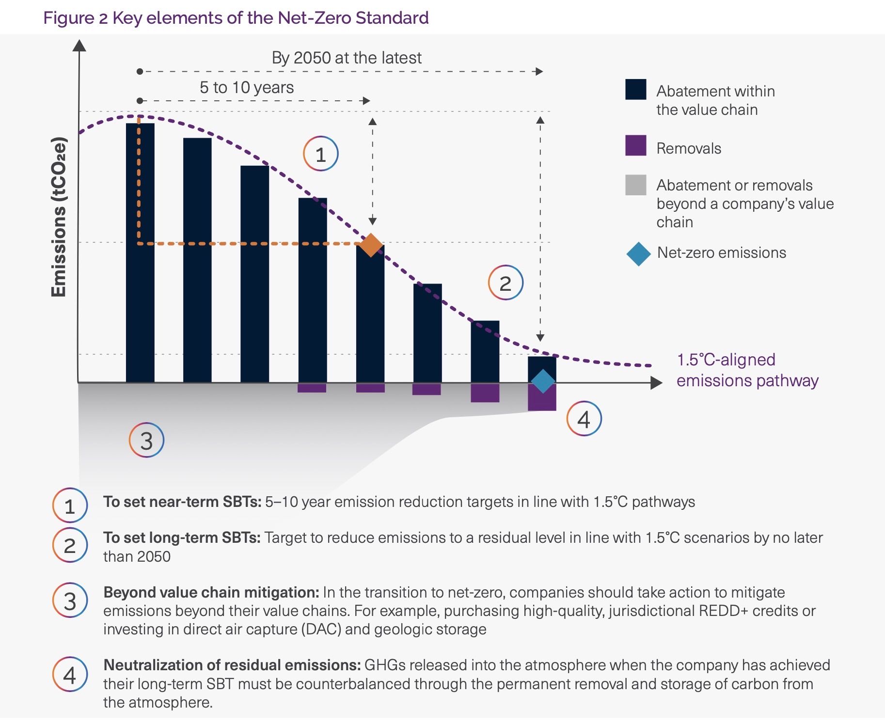 Key graphic SBTi Net Zero standard.jpeg