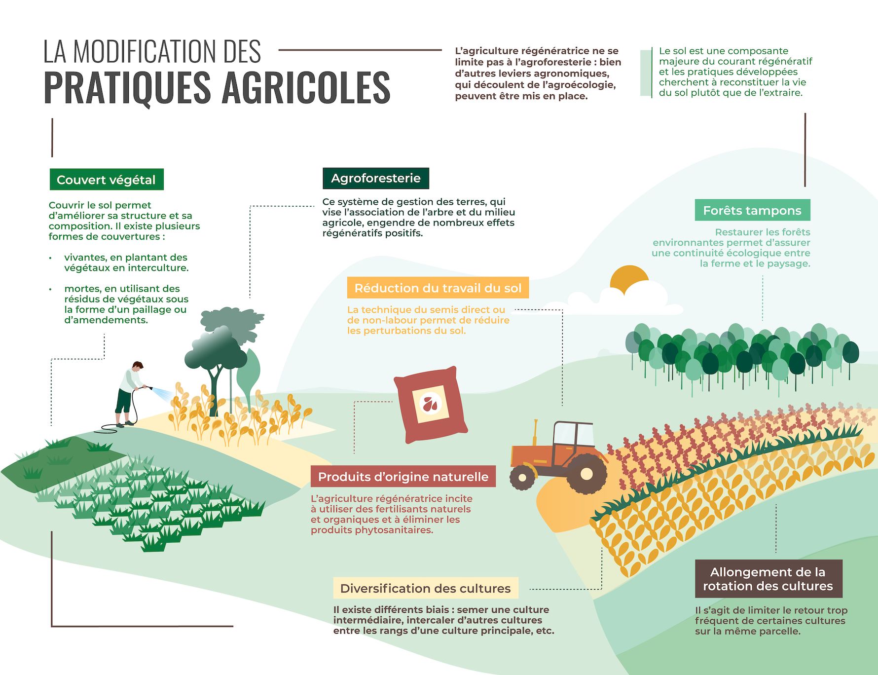 La modification des pratiques agricoles.jpg