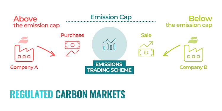 Regulated carbon markets.png