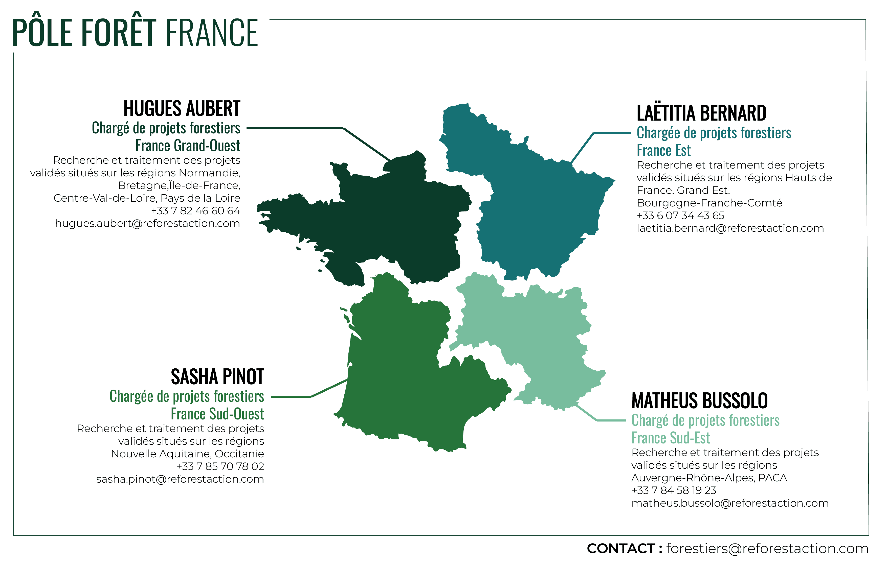 Répartition pôle forêt France