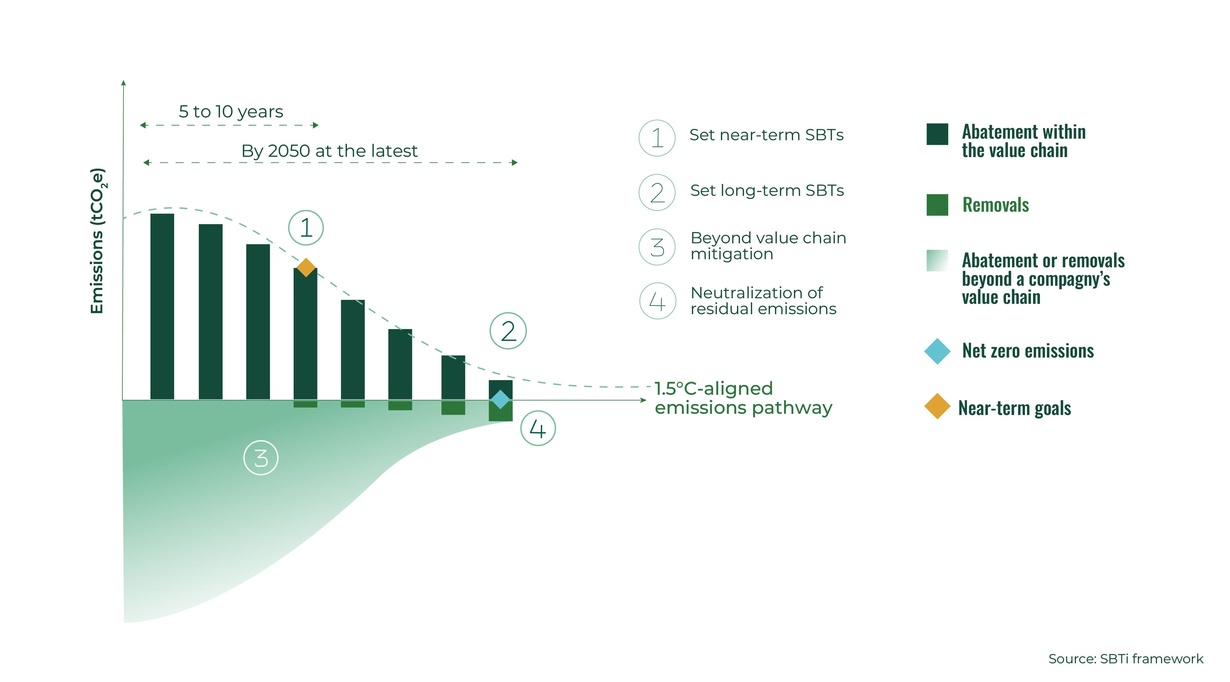 SBTi guideline_EN.jpg