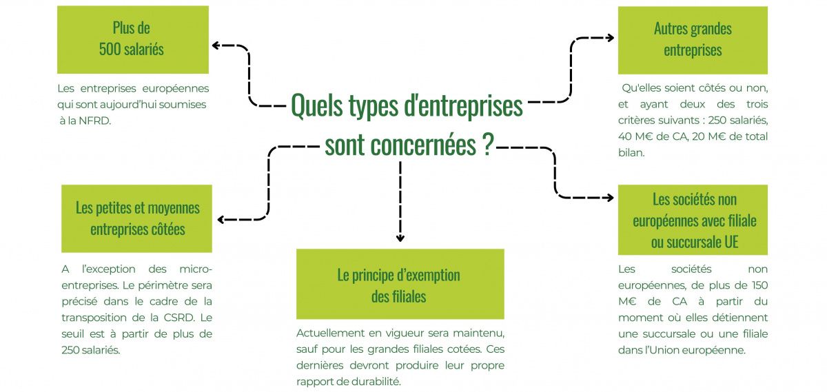 La Directive Européenne CSRD Sur Le « Reporting Durable » : Des ...