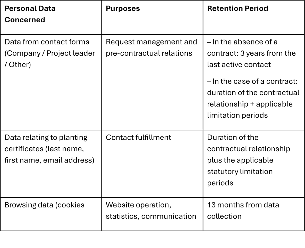 data conservation durations.png