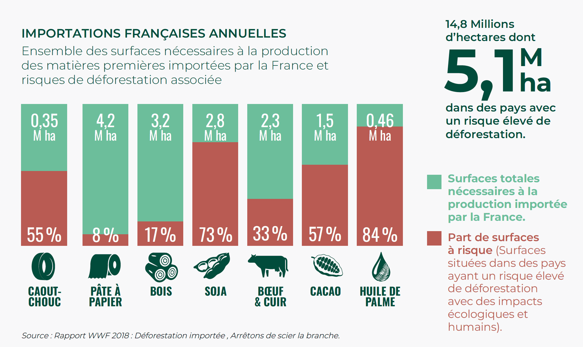 deforestation-importee-france.png